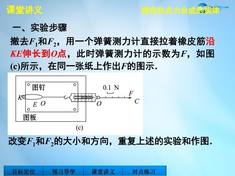 2014-2015高中物理2.5力的合成（第2课时）课件教科版必修_第5页