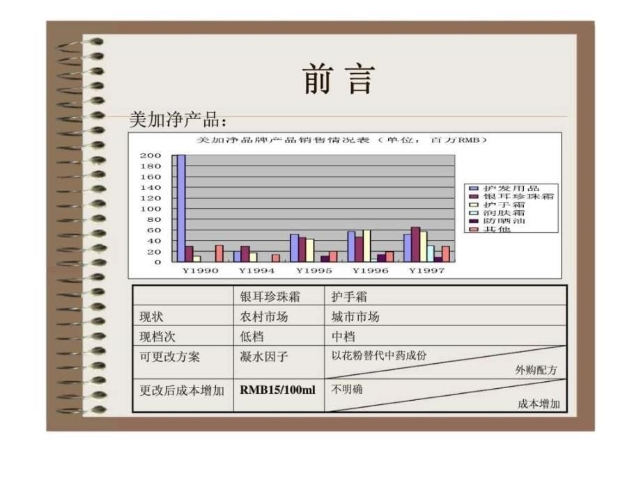 上海家化有限公司：美加净品牌案例分析_第5页