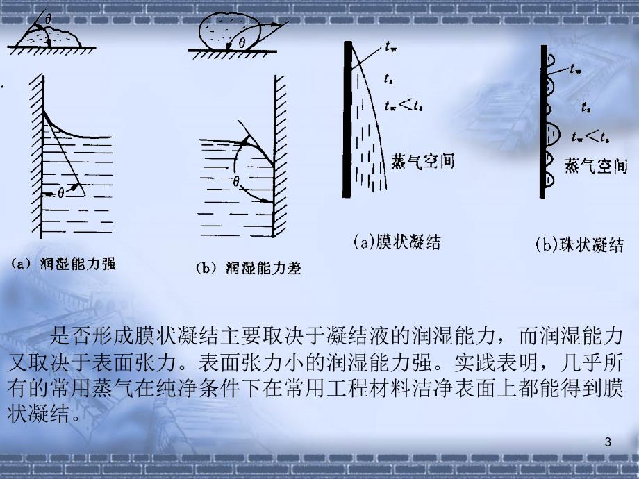 热量学charpter6凝结与沸腾换热_第3页