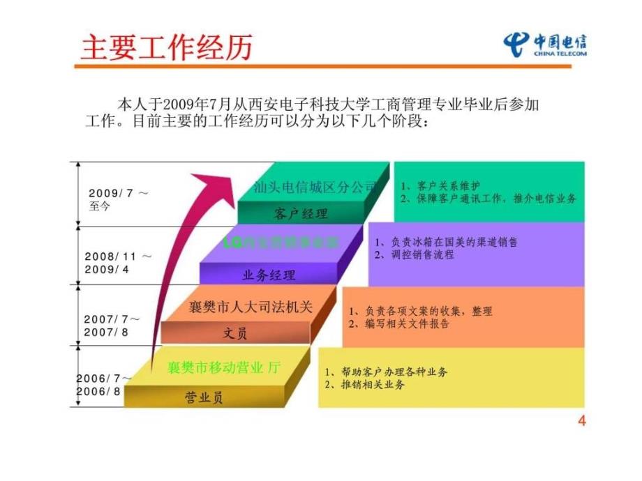 中国电信-五级客户经理竞岗报告_第4页