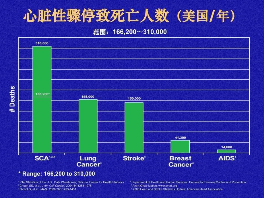 室性心律失常的icd治疗心脏性猝死（scd）一级、二级预防_第5页