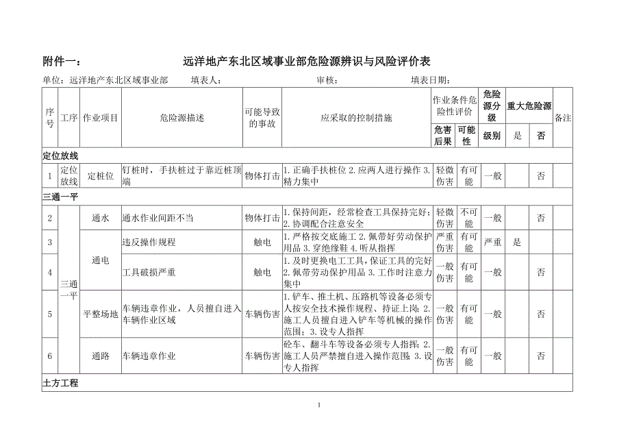 《危险源辨识表》doc版_第1页