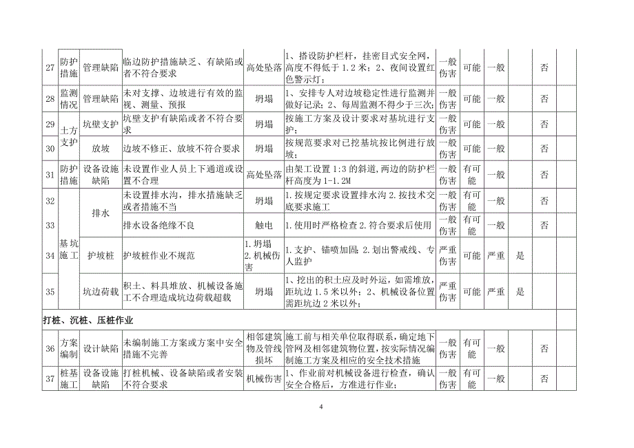 《危险源辨识表》doc版_第4页