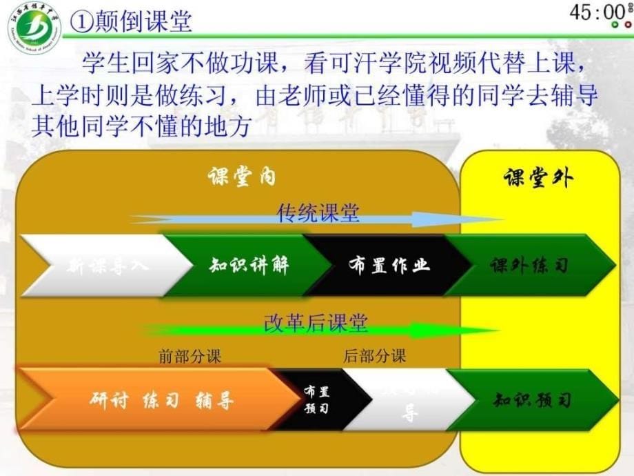 《微课培训》ppt课件_第5页