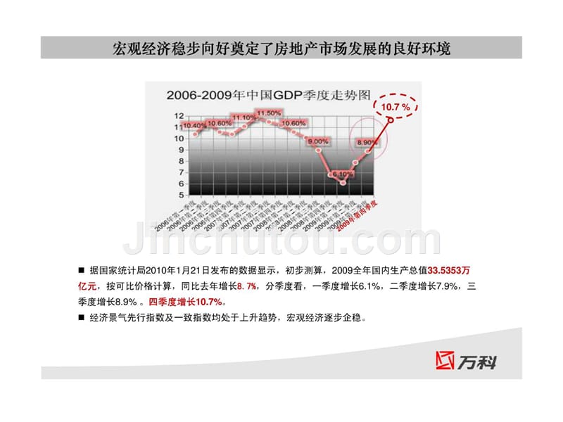 项目推介ppt演示_第3页