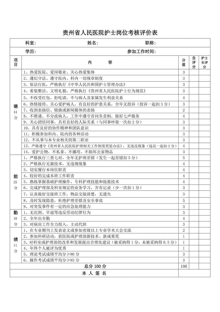 《护士能级评定表》doc版_第5页