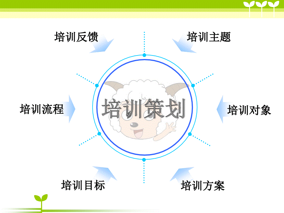 反歧视艾滋病人志愿者培训_第3页