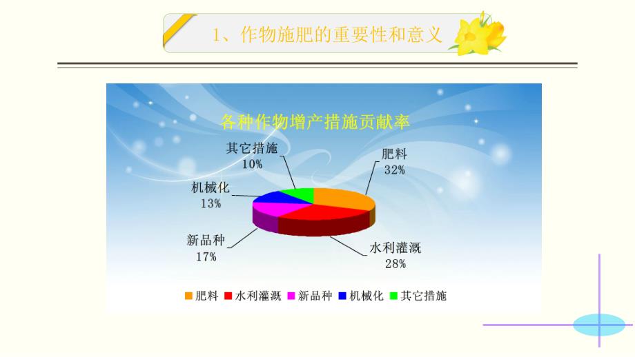 小麦高产的施肥技术_第3页