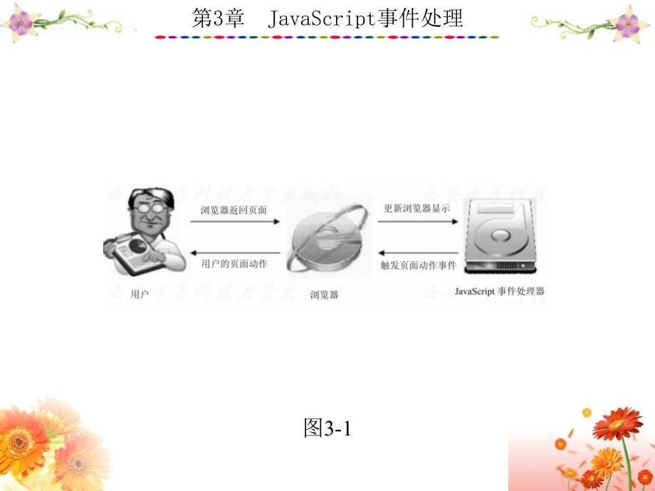 基于任务驱动模式的javascript程序设计案例第3章javascript事件处理_第4页