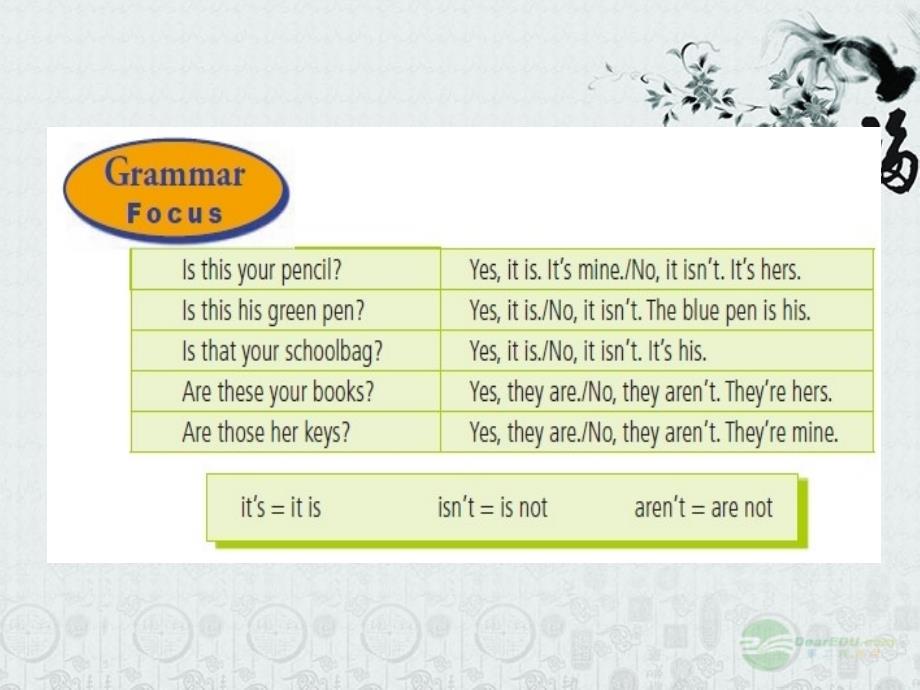 2012年秋七年级英语上册unit3isthisyourpencilgrammarfocus-3c课件人教新目标版_第4页