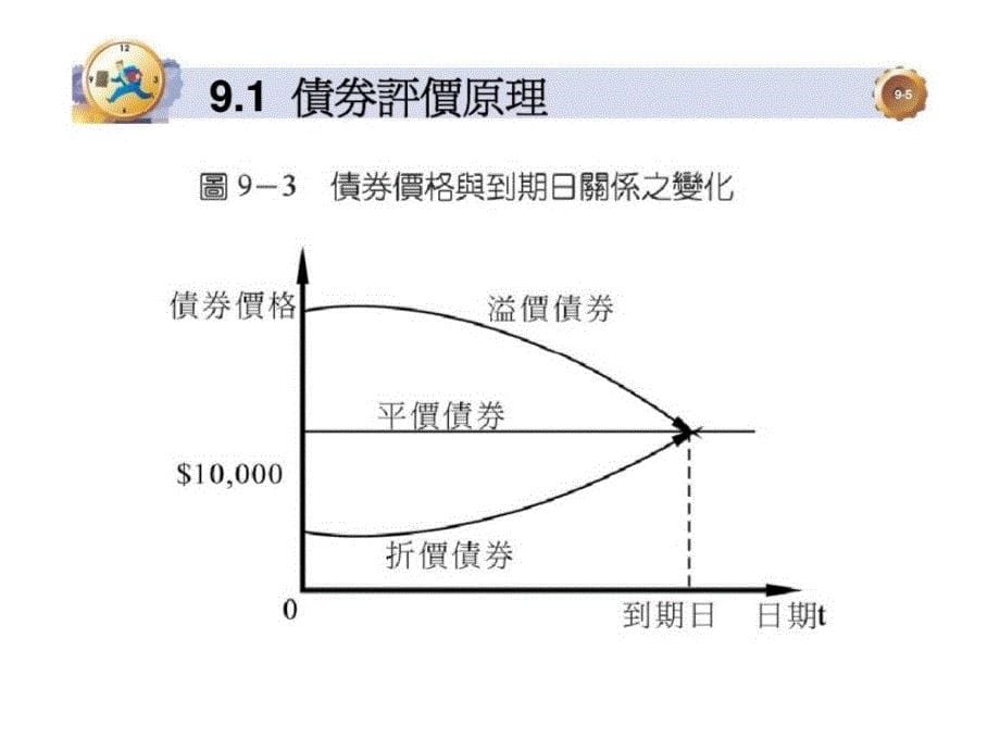 债券评价与投资原理_第5页