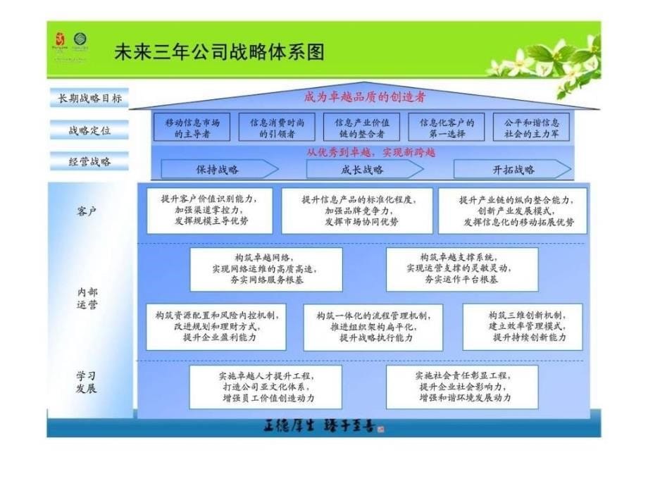 广东移动6s创新战略管理体系介绍_第5页