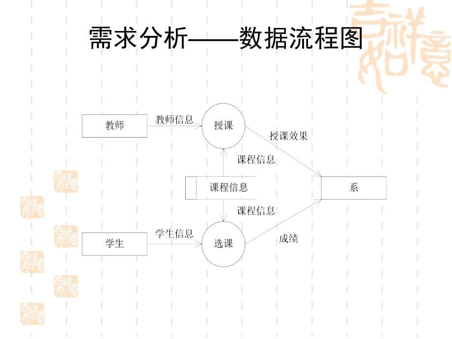 《数据库设计案例》课件_第5页