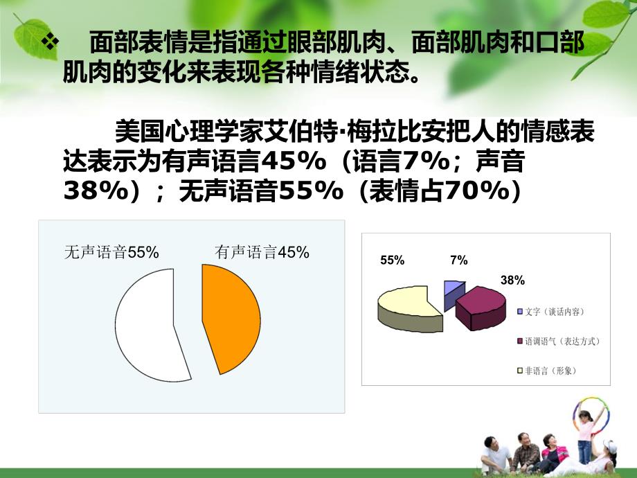 幼儿教师礼仪第三章幼儿教师形象礼仪第四节面部表情礼仪_第4页