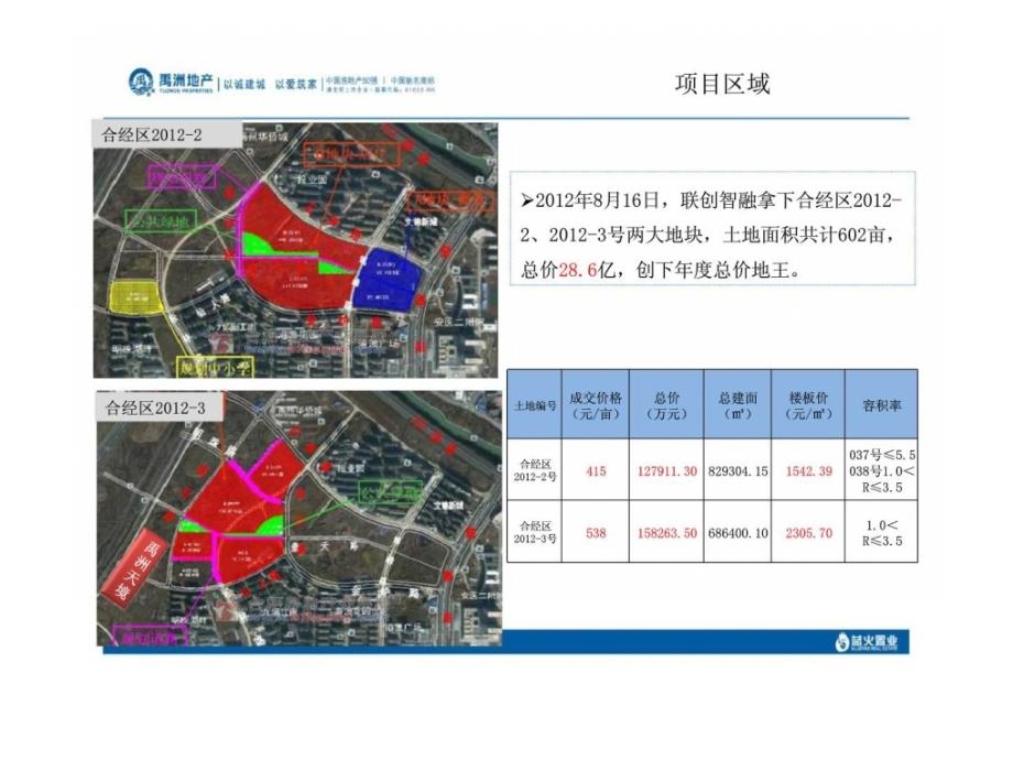 融科城项目市调报告_第4页