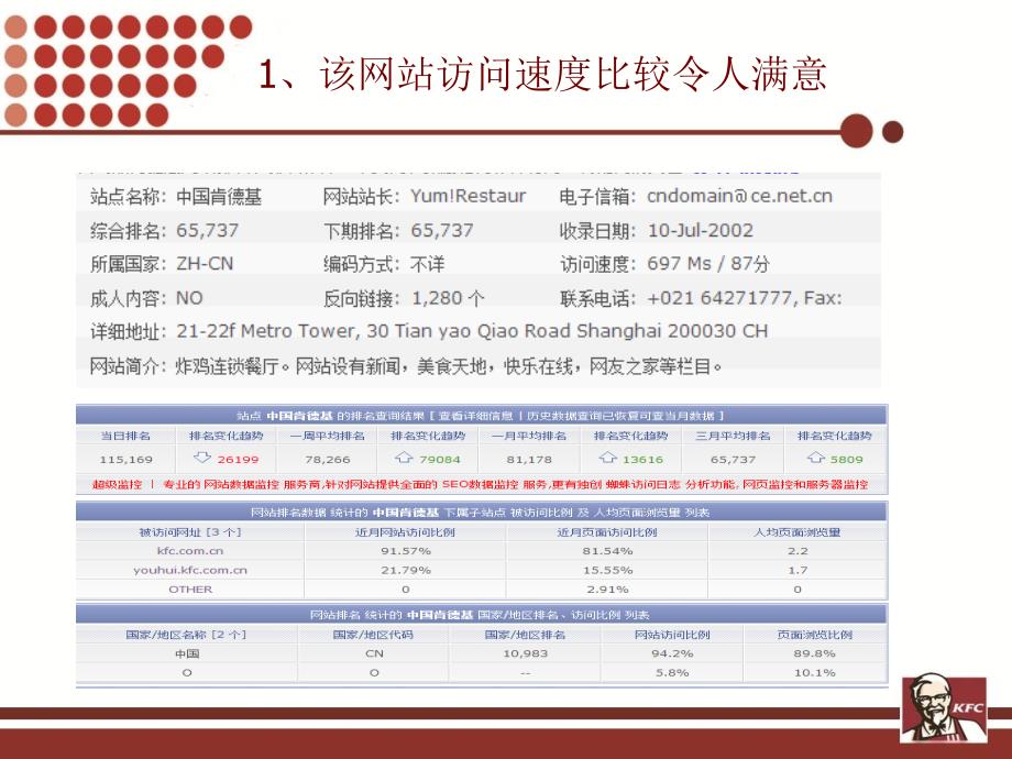 肯德基网络营销策划分析_第3页