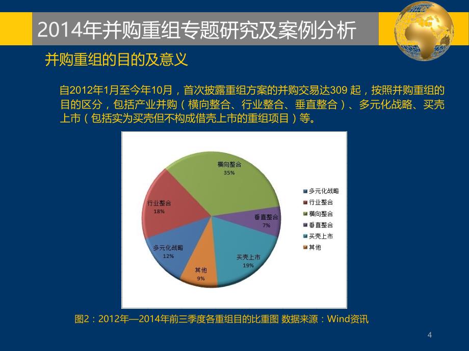 并购重组专题研究及案例分析研究报告_第4页