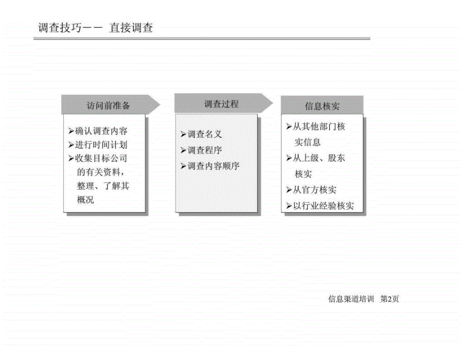 信息渠道培训-调查技巧培训教材_第2页