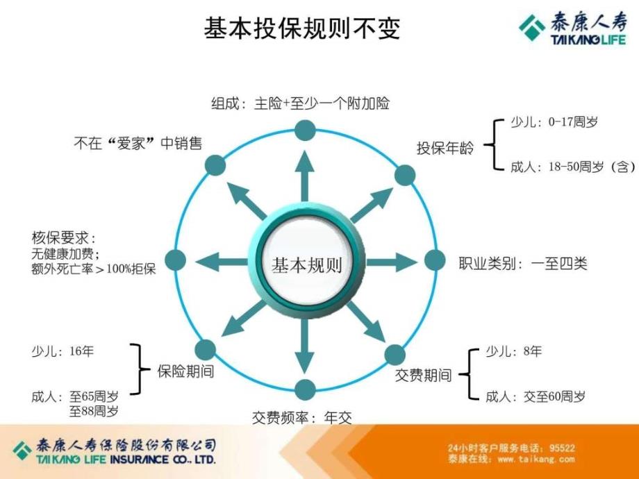 泰康吉祥健康保险计划_第3页