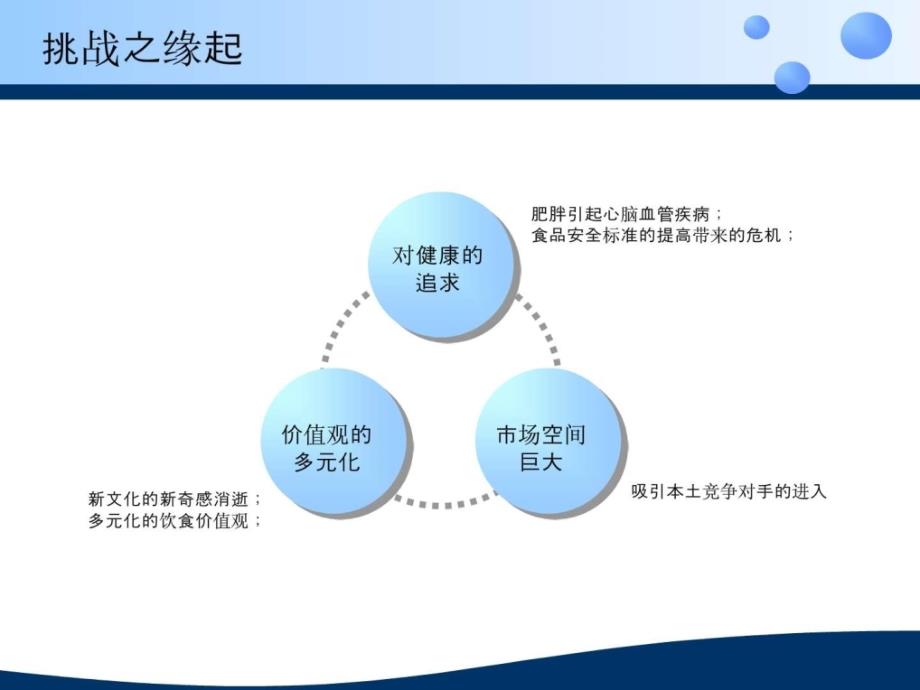 肯德基的新快餐运动_第4页