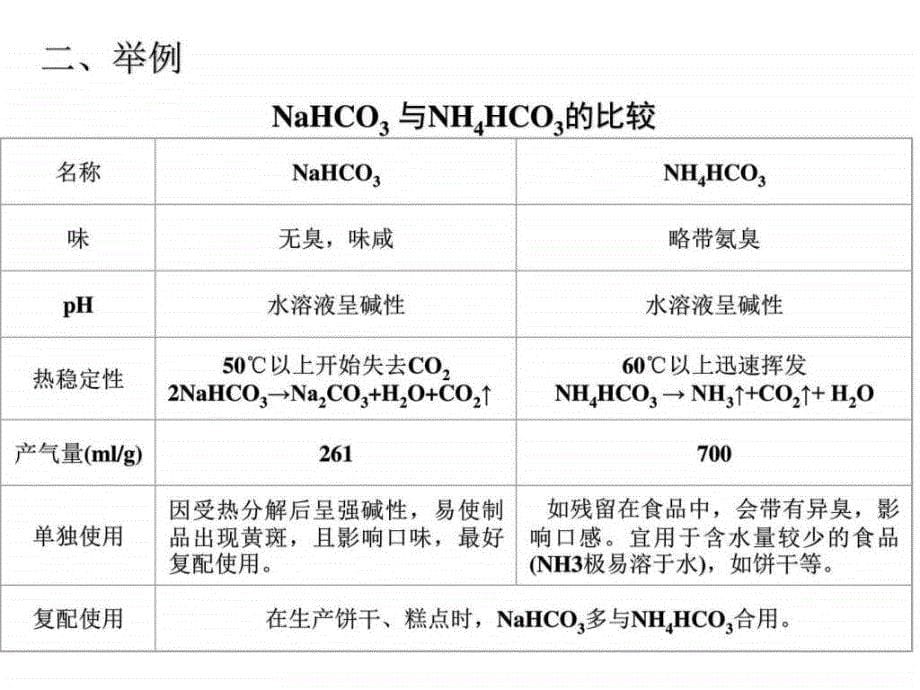 食品添加剂其他食品添加剂-膨松凝固抗结水分保持剂_第5页