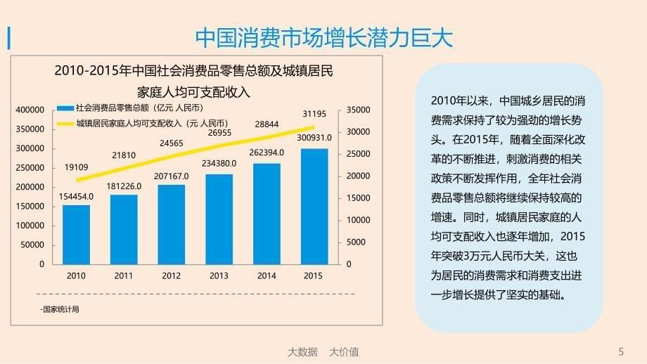 中国校园消费金融市场专题研究报告_第5页