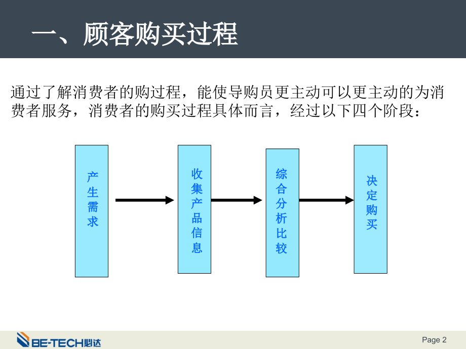 导购员销售技能培训_第2页