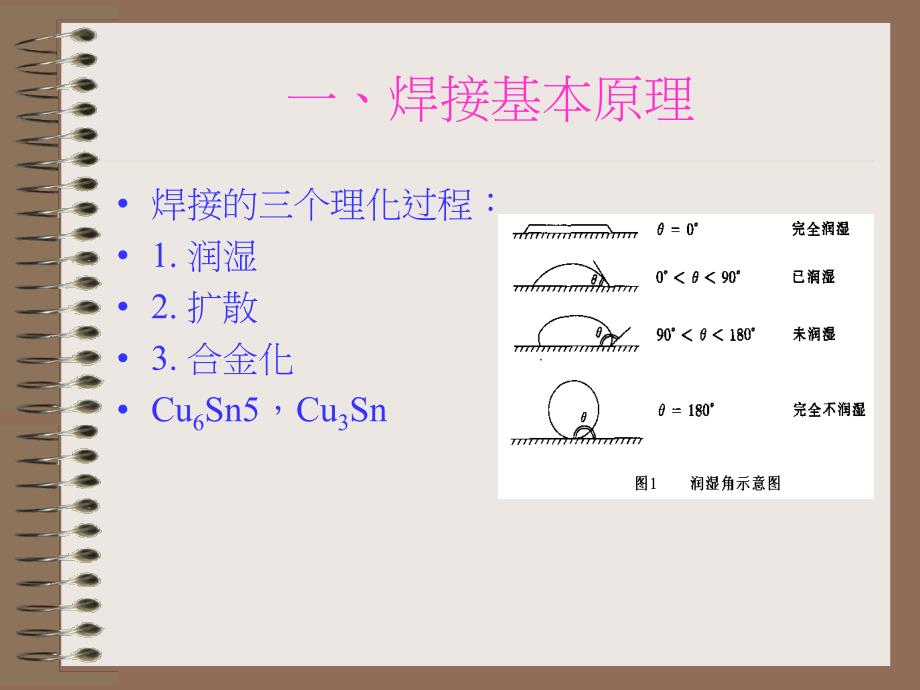 手工焊接工艺培训_第3页