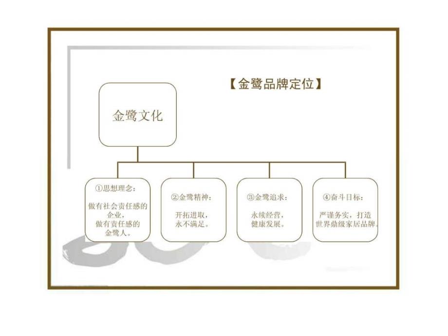 家具卖场广告语提案ppt“文化传承”_第4页