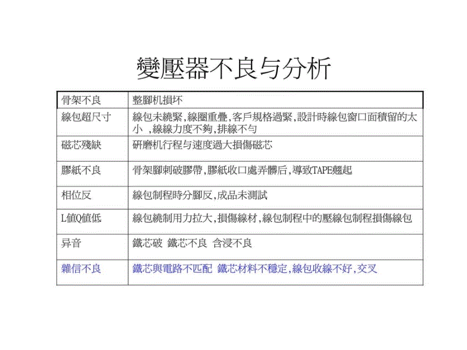 高频变压器不良分析与设计培训资料_第3页