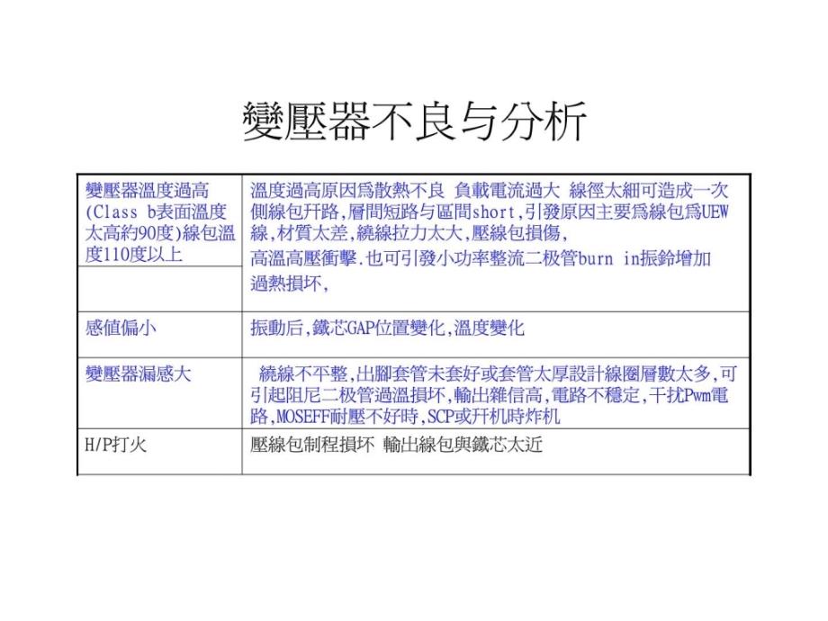 高频变压器不良分析与设计培训资料_第4页