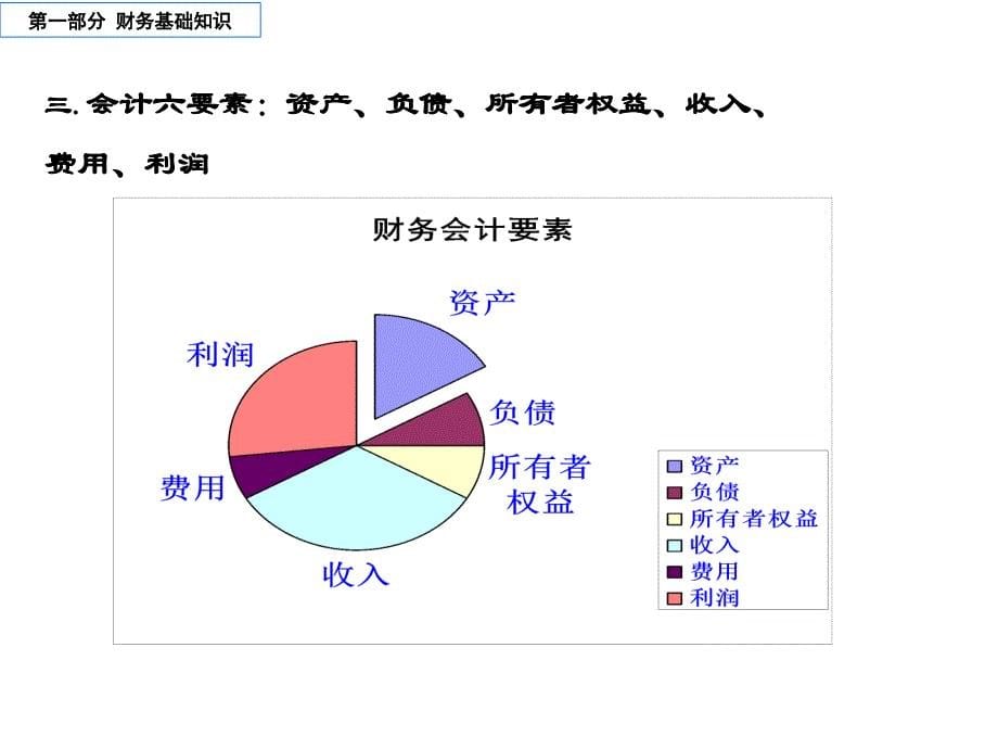 《药店成本控制》ppt课件_第5页