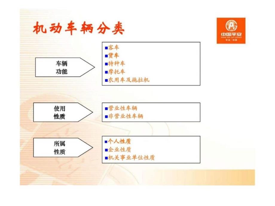 新人班车险产品简介_第3页