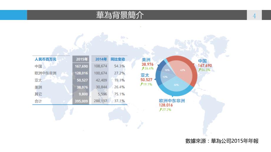 人力资源管理案例分析——华为科技_第4页