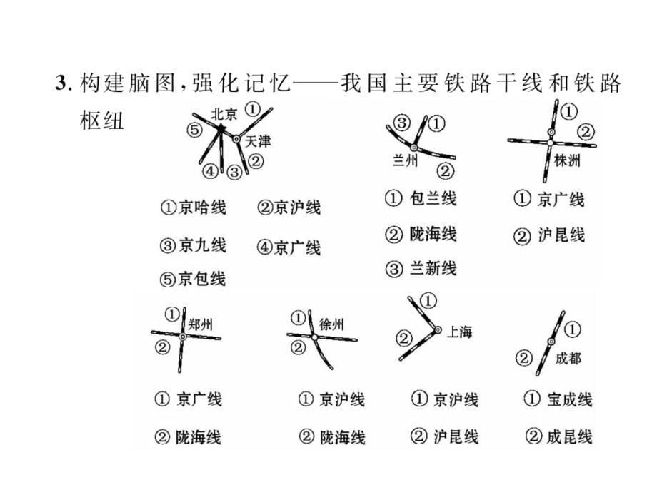 2018中考（襄阳）地理复习（课件）：第17讲  交通运输_第5页