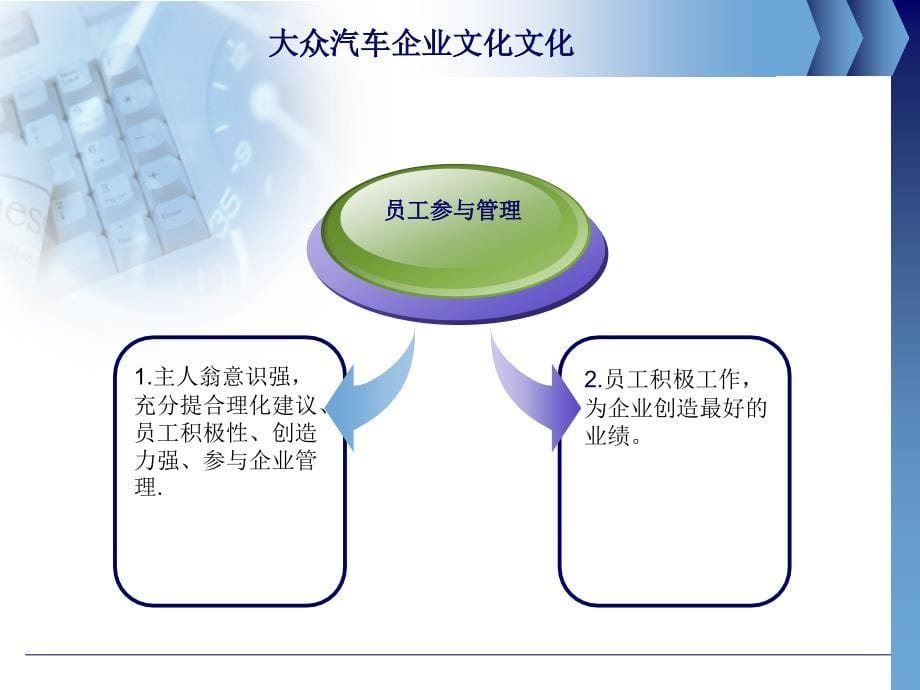 大众汽车企业文化_第5页