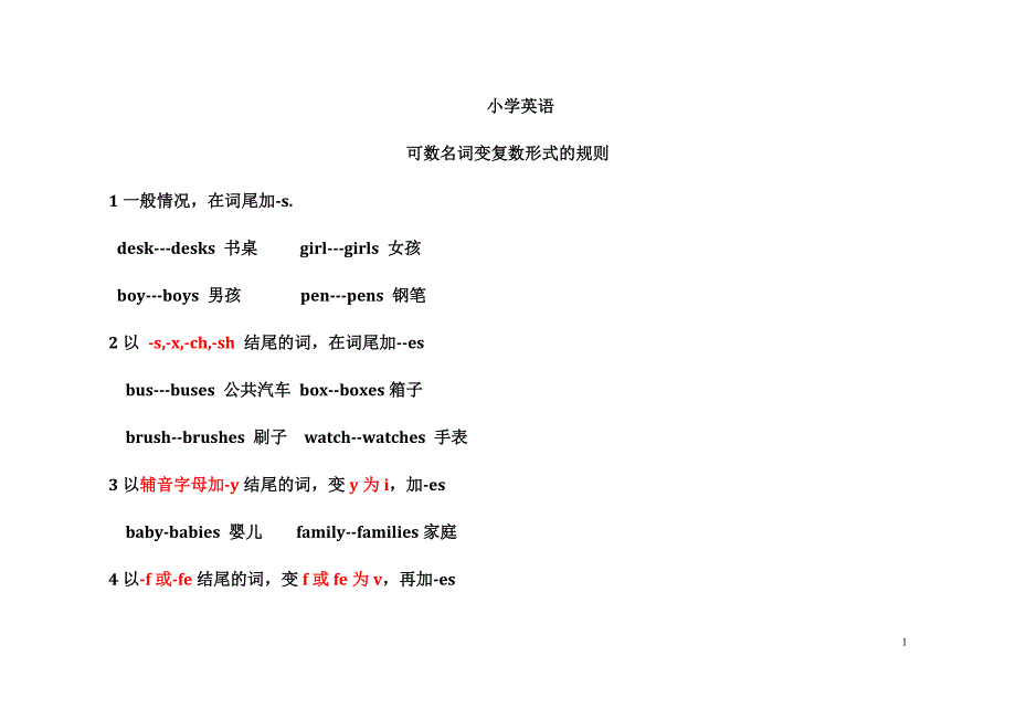 小学英语语法：名词单数变复数规则及练习_第1页