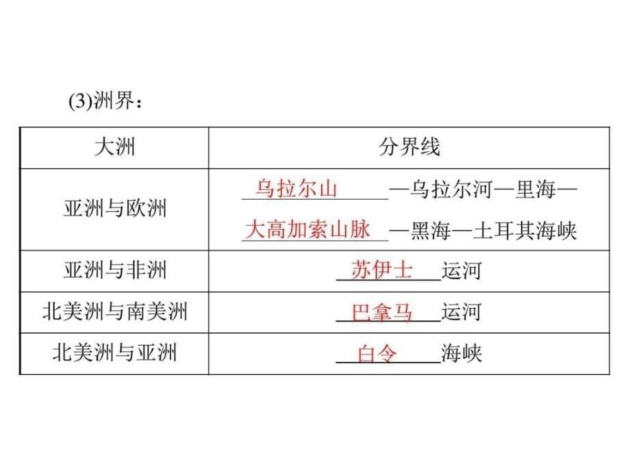 中考专题复习第1部分第2章《陆地和海洋》ppt课件_第5页