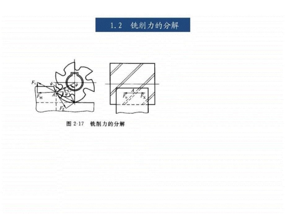 王平永2010.11.26汇报_第5页