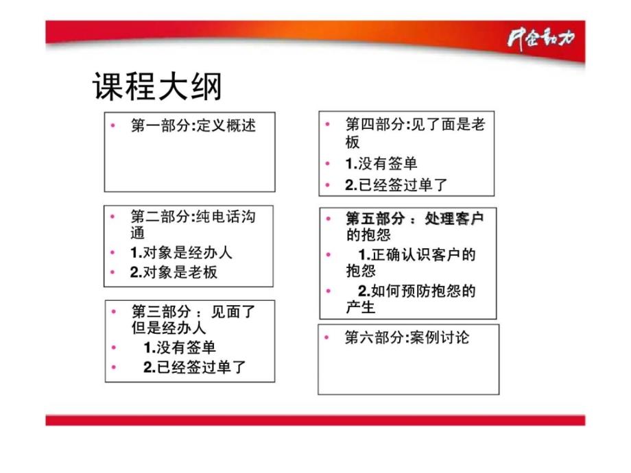 中企动力-客户关系管理_第2页