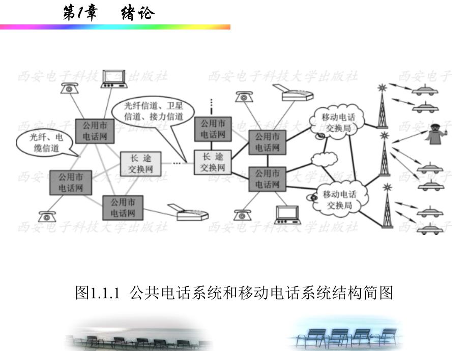 通信原理精品课件第1章_第4页