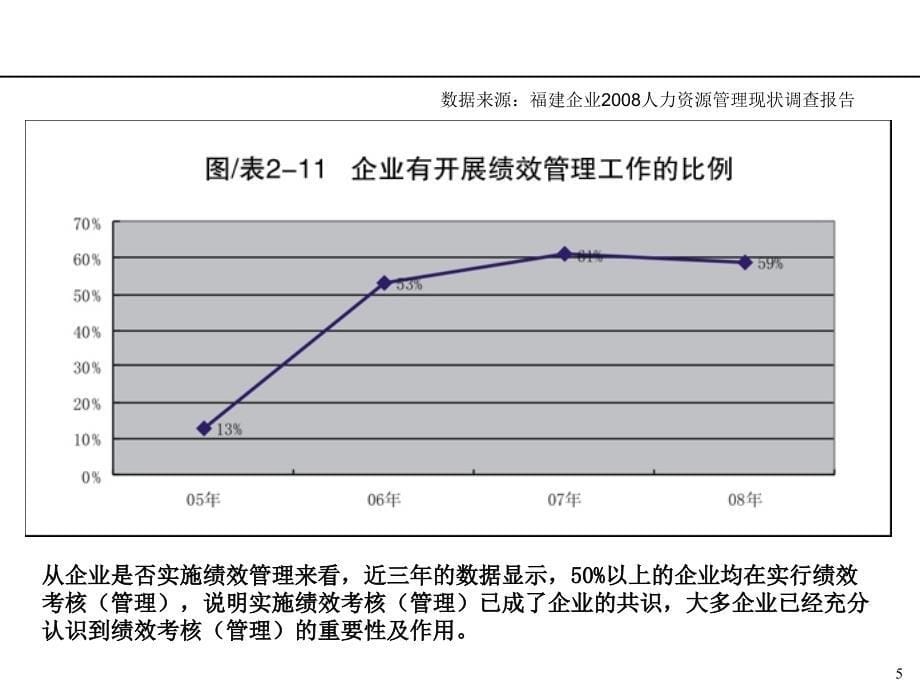 集团绩效管理体系知识培训（讲义）_第5页