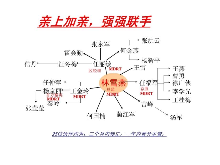 缘故增员5大好处_第4页