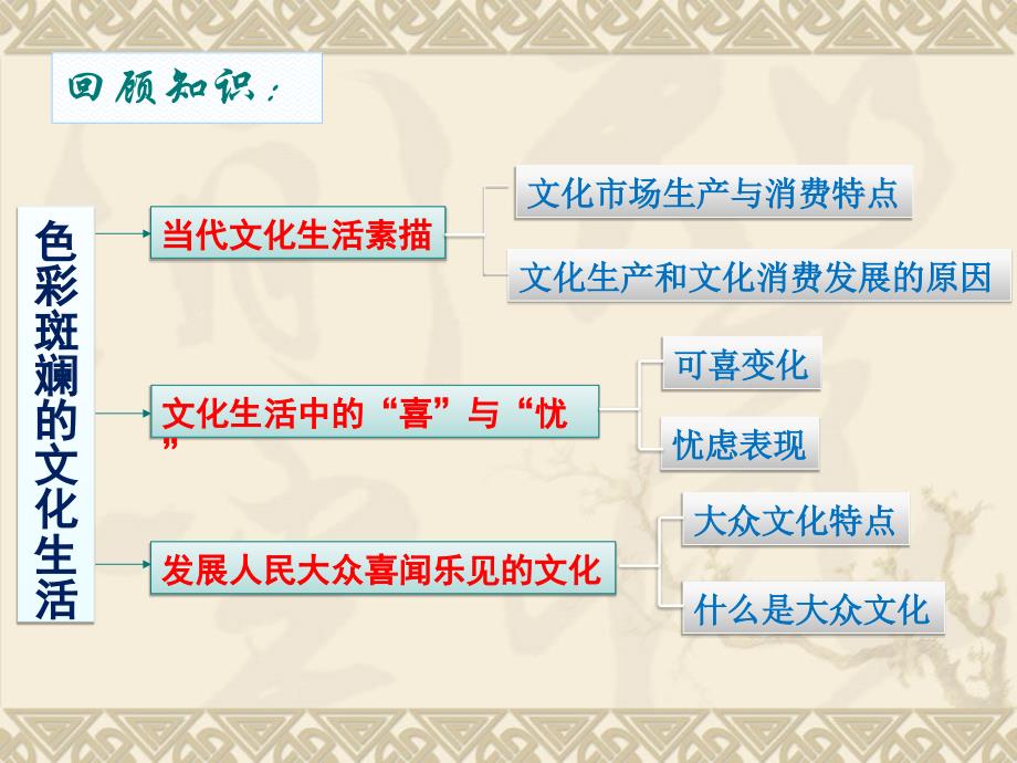 《在文化生活中选择》参考_第1页