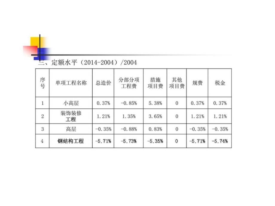 《江苏省建筑与装饰工程计价定额》（2014年）_第4页