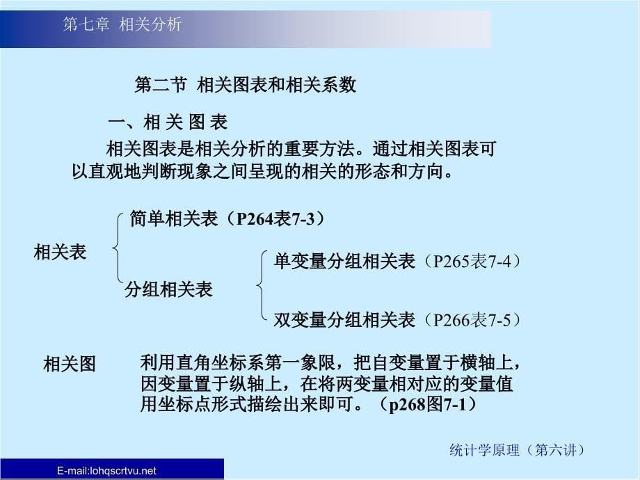 利用简单线性回归方程进行回归分析的前提_第5页