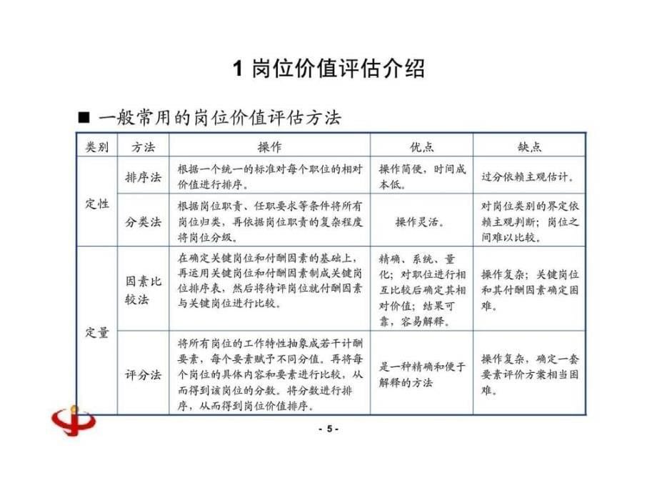 聚成岗位价值评估培训（演讲版）_第5页