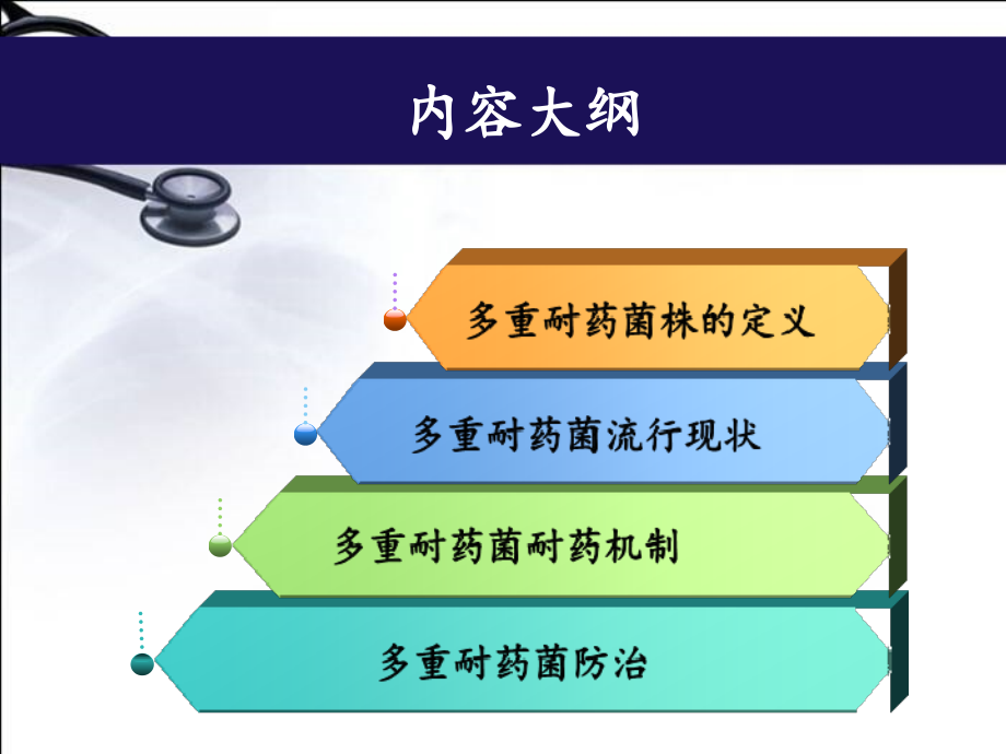 多重耐药革兰阴性菌ppt课件_第2页