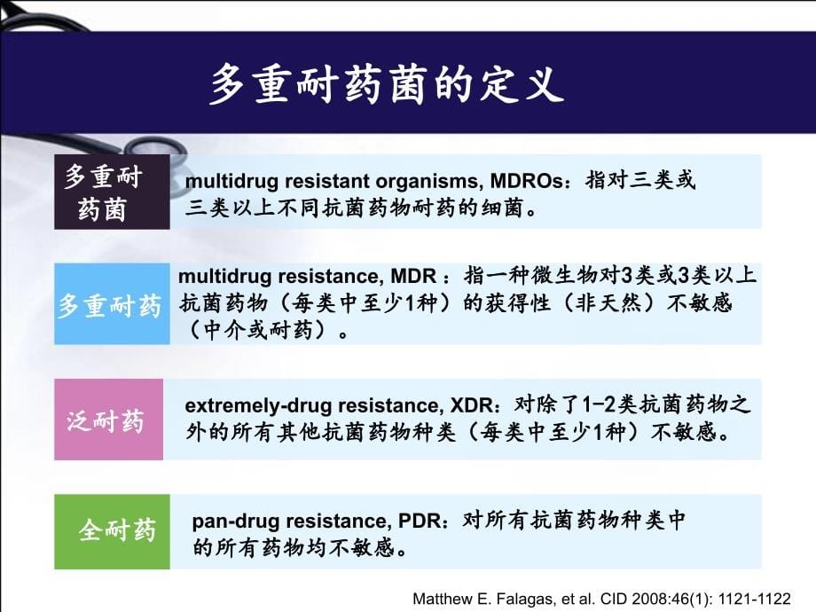 多重耐药革兰阴性菌ppt课件_第5页