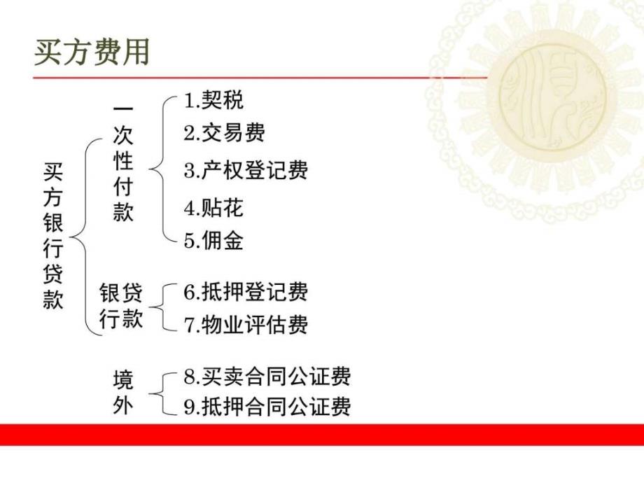 《二手房税费计算》(2h)_第4页